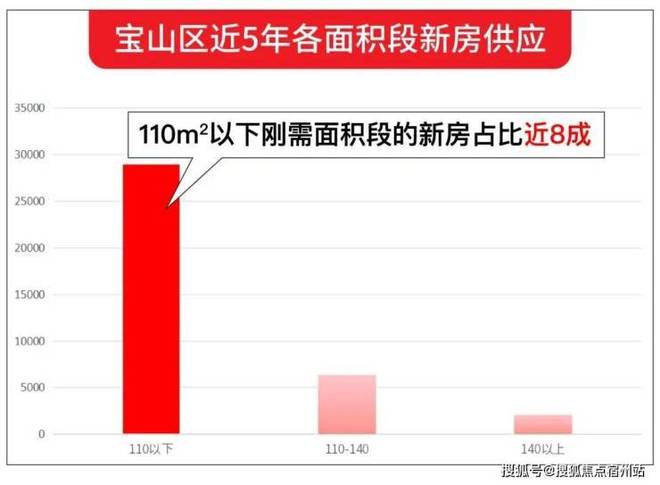招商中旅观境售楼处双央企打造品质人居！凯发K8旗舰厅AG客服⭐北上海新地标！(图7)