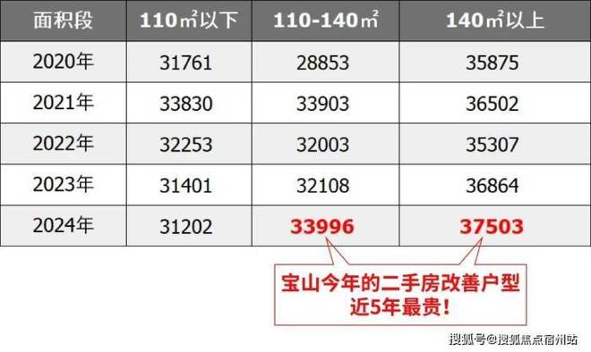 招商中旅观境售楼处双央企打造品质人居！凯发K8旗舰厅AG客服⭐北上海新地标！(图14)